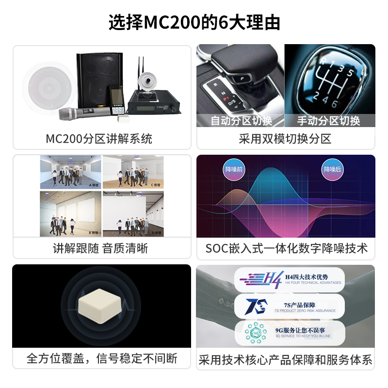 分區講解